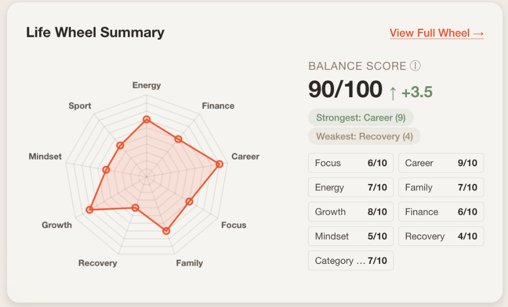 Ritma Life Wheel — radar chart with 8 life dimensions and sliders