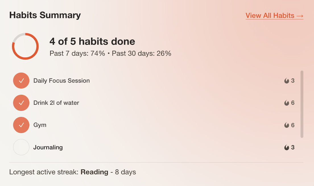 Habits summary widget